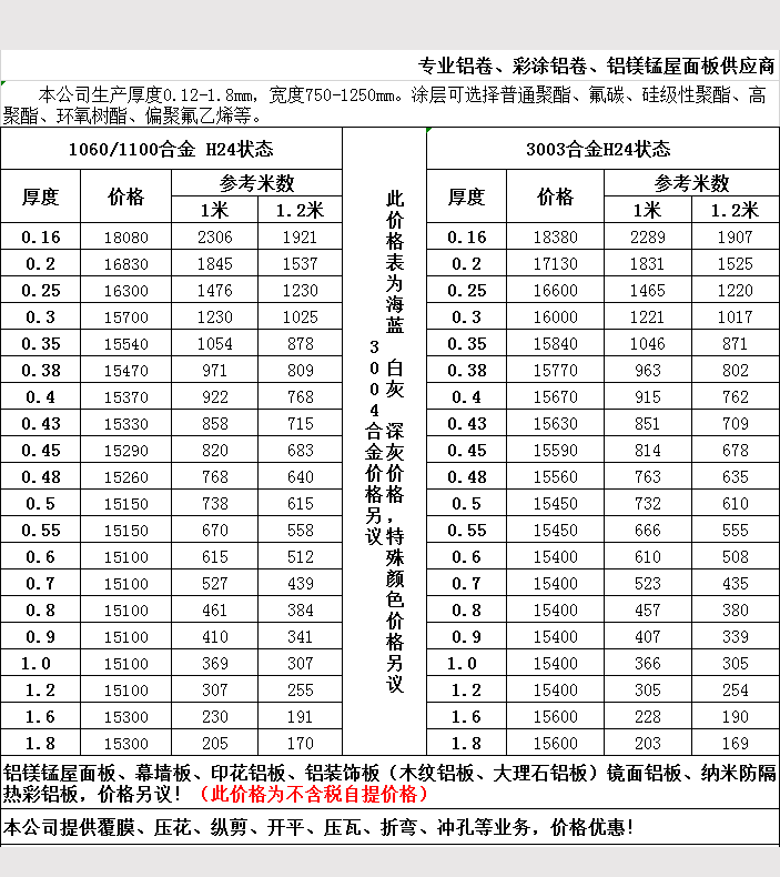 2019年5月鋁卷報價(jià)表4