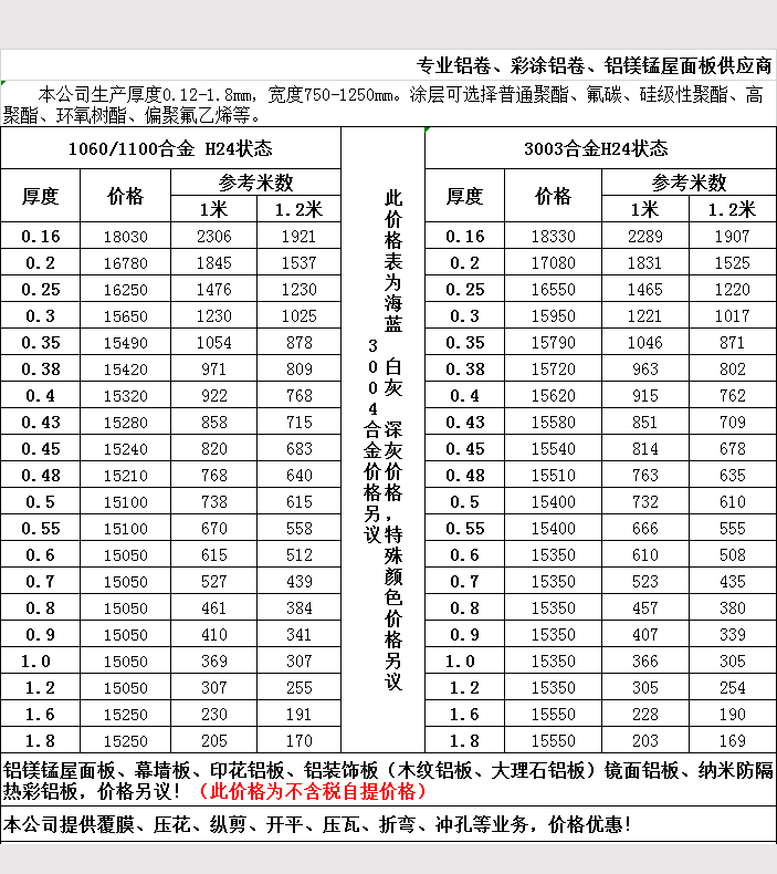 2019年5月鋁卷報價(jià)表5