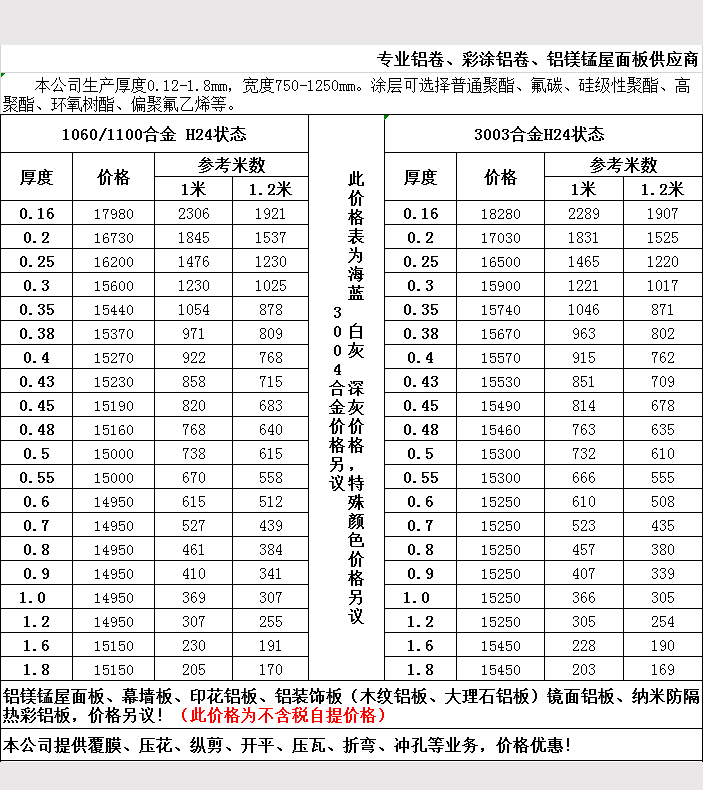 2019年5月鋁卷報價(jià)表